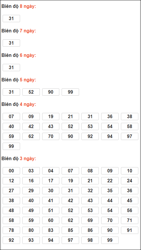 Bảng loto động XSMB chạy liên tục đến ngày 24/01/2026