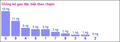 Gan đặc biệt theo chạm đặc biệt ngày 24/01/2026