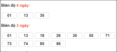 Bảng loto động chạy 3 ngày XS Thừa Thiên Huế tính đến 25/01/2026 Bảng loto động chạy 3 ngày XS Thừa Thiên Huế tính đến 25/01/2026
