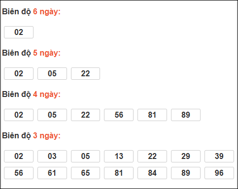 Bảng loto biên độ dài ngày XS Kiên Giang chạy trong 3 kỳ đến ngày 25/01/2026 Bảng loto biên độ dài ngày XS Kiên Giang chạy trong 3 kỳ đến ngày 25/01/2026