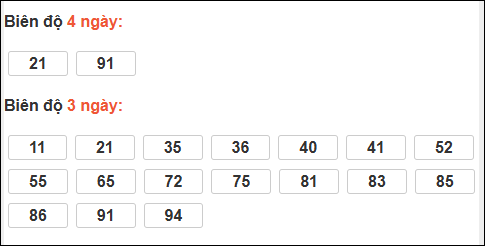 Bảng loto biên độ dài ngày Tiền Giang chạy trong 3 kỳ tính đến 25/1 Bảng loto biên độ dài ngày Tiền Giang chạy trong 3 kỳ tính đến 25/1