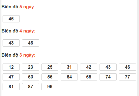 Bảng loto biên độ dài Cà Mau chạy trong 3 kỳ đến 26/01/2026