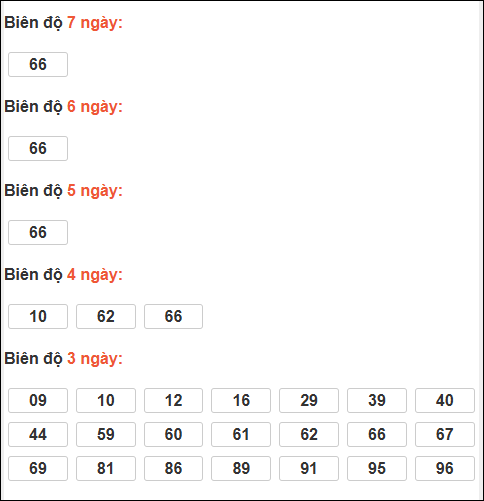 Bảng loto biên độ dài ngày TP Hồ Chí Minh chạy trong 3 kỳ tính đến 26/1