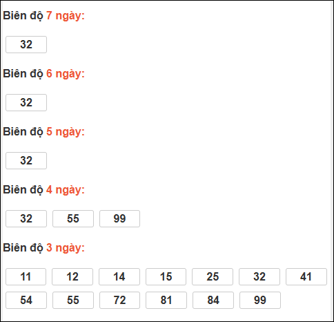Bảng loto biên độ dài Bạc Liêu đến ngày 27/01/2026 Bảng loto biên độ dài Bạc Liêu đến ngày 27/01/2026