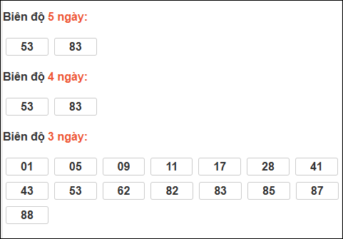 Bảng loto biên độ dài ngày Bến Tre tính đến ngày 27/01/2026 Bảng loto biên độ dài ngày Bến Tre tính đến ngày 27/01/2026