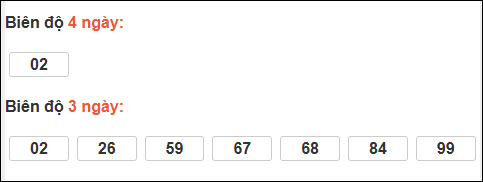 Bảng loto dài ngày Vũng Tàu tính đến 27/01/2026 Bảng loto dài ngày Vũng Tàu tính đến 27/01/2026