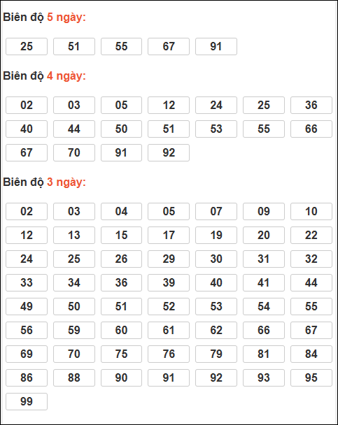Bảng lô tô động XSMB chạy liên tục đến 26/01/2026