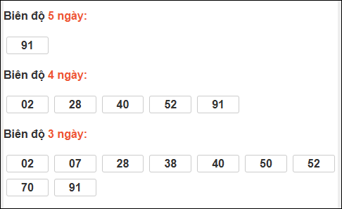 Bảng loto chạy dài ngày Đắc Lắc đến ngày 27/01/2026 Bảng loto chạy dài ngày Đắc Lắc đến ngày 27/01/2026