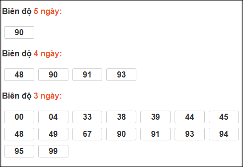 Bảng loto dài ngày Cần Thơ chạy trong 3 kỳ đến ngày 28/01/2026 Bảng loto dài ngày Cần Thơ chạy trong 3 kỳ đến ngày 28/01/2026