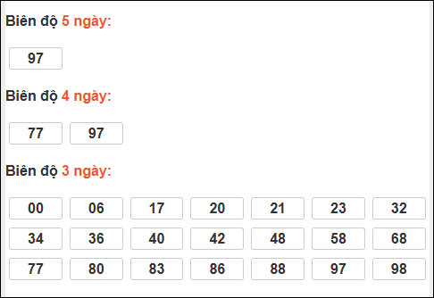 Bảng loto biên độ dài ngày Đồng Nai chạy trong 3 kỳ tính đến 28/01/2026 Bảng loto biên độ dài ngày Đồng Nai chạy trong 3 kỳ tính đến 28/01/2026