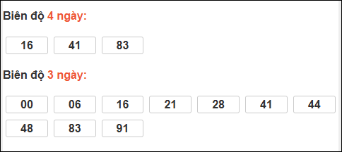 Bảng loto biên độ dài Sóc Trăng đến ngày 28/01/2026 Bảng loto biên độ dài Sóc Trăng đến ngày 28/01/2026
