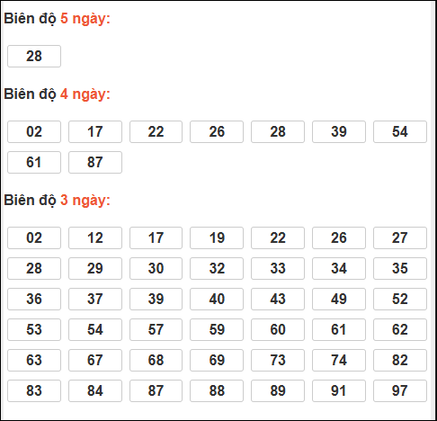 Bảng loto động XSMB chạy liên tục đến ngày 29/01/2026