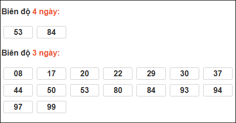 Bảng loto biên độ dài An Giang đến ngày 29/01/2026