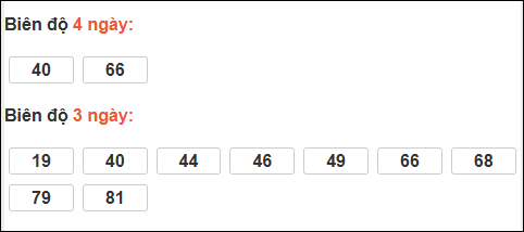 Bảng loto dài ngày XS Bình Thuận chạy trong 3 kỳ đến ngày 29/01/2026
