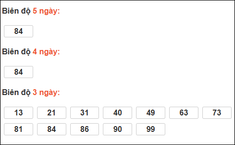 Bảng loto biên độ dài ngày Tây Ninh chạy trong 3 kỳ tính đến 29/01/2026