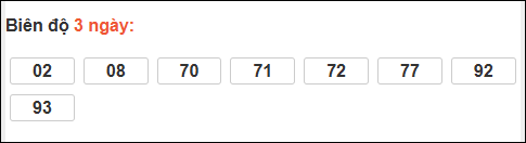 Bảng loto biên độ dài ngày Bình Định chạy trong 3 kỳ tính đến 29/01/2026