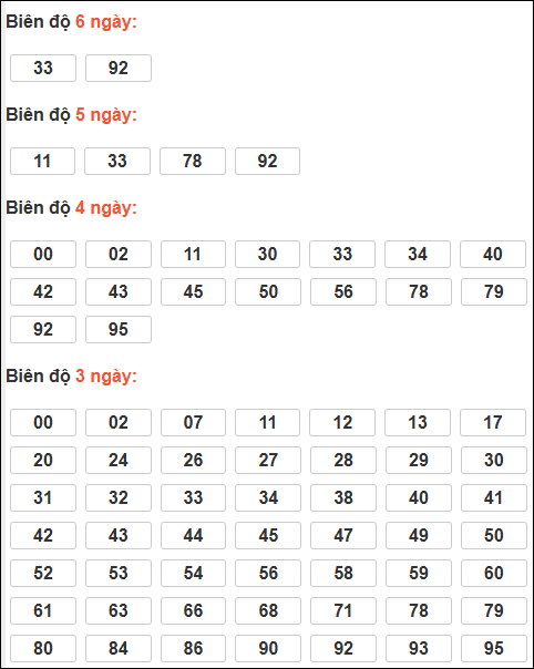 Bảng loto động XSMB chạy liên tục đến ngày 31/01/2026