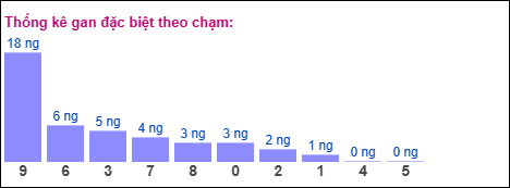 Gan đặc biệt theo chạm đặc biệt ngày 31/01/2026