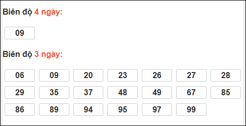Bảng loto động XS Đắc Nông trong 3 ngày tính đến 31/01/2026 Bảng loto động XS Đắc Nông trong 3 ngày tính đến 31/01/2026