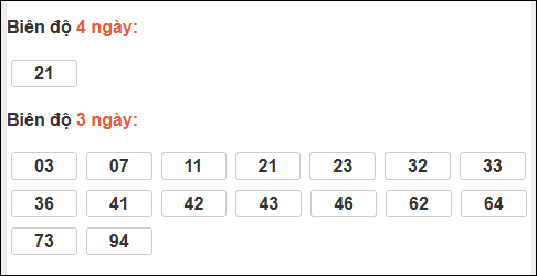 Bảng loto biên độ dài ngày Vĩnh Long chạy trong 3 kỳ tính đến 30/1