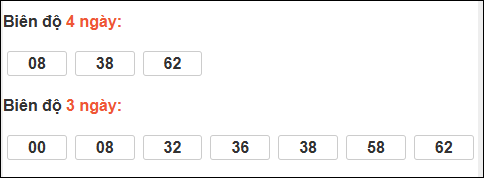 Bảng loto biên độ dài ngày lô tô Bình Phước trong 3 kỳ đến ngày 31/01/2026 Bảng loto biên độ dài ngày lô tô Bình Phước trong 3 kỳ đến ngày 31/01/2026