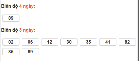 Bảng loto biên độ dài ngày Hậu Giang chạy trong 3 kỳ tính đến ngày 31/01/2026 Bảng loto biên độ dài ngày Hậu Giang chạy trong 3 kỳ tính đến ngày 31/01/2026