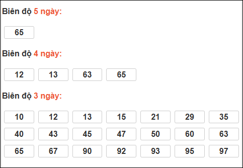 Bảng loto biên độ dài ngày loto Long An trong 3 kỳ đến 31/01/2026 Bảng loto biên độ dài ngày loto Long An trong 3 kỳ đến 31/01/2026