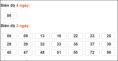 Biên độ loto dài ngày Gia Lai chạy trong 3 kỳ tính ngày 30/01/2026