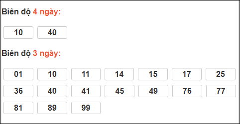 Bảng loto động XS Ninh Thuận chạy trong 3 kỳ tính đến ngày 30/1