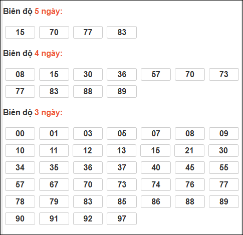 Bảng lô tô động XSMB chạy liên tục đến 02/02/2026