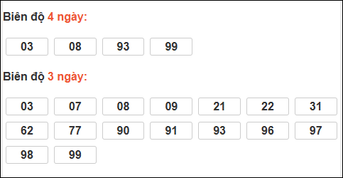 Loto chạy dài ngày Kon Tum chạy trong 3 kỳ đến ngày 1/2 Loto chạy dài ngày Kon Tum chạy trong 3 kỳ đến ngày 1/2