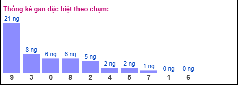 Gan đặc biệt theo chạm đặc biệt 03/02/2026