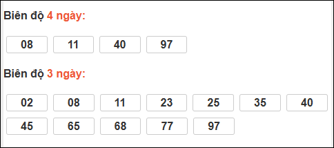 Bảng loto động XS Quảng Nam tính đến 03/02/2026