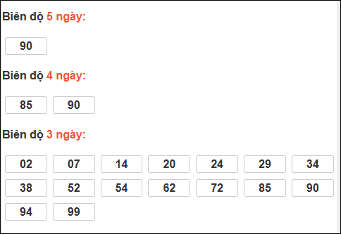 Bảng loto biên độ dài Bạc Liêu đến ngày 03/02/2026