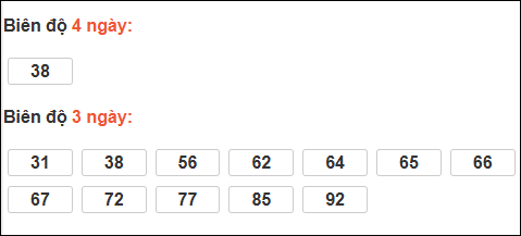 Bảng loto dài ngày Vũng Tàu tính đến 03/02/2026