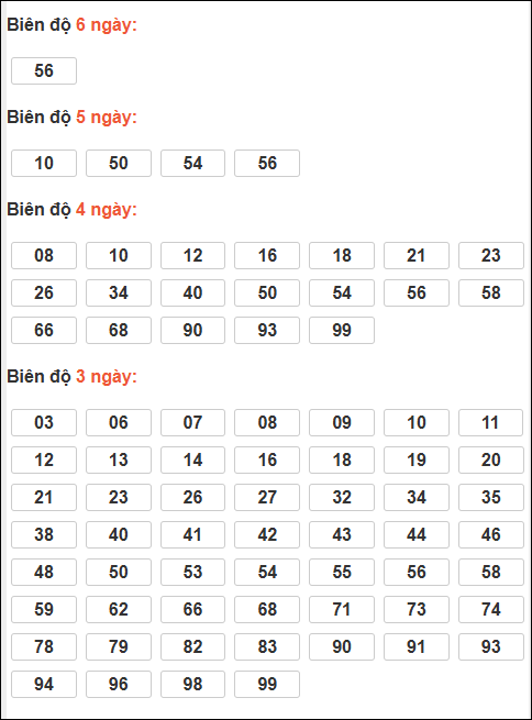 Bảng loto động XSMB chạy liên tục đến ngày 05/02/2026