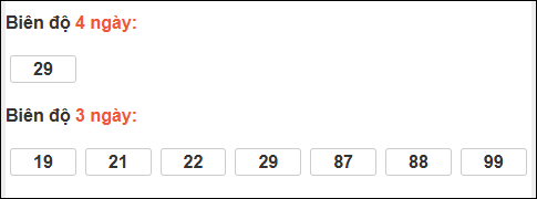 Bảng loto biên độ dài ngày Bình Định chạy trong 3 kỳ tính đến 05/02/2026