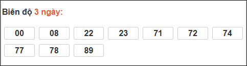 Bảng loto động xổ số Quảng Bình chạy trong 3 kỳ tính đến 05/02/2026​​​​​​​​​​​​​​