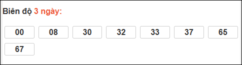 Bảng loto chạy dài ngày Quảng Trị chạy trong 3 kỳ đến 05/02/2026