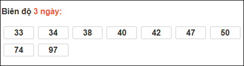 Bảng loto biên độ dài ngày Đà Nẵng chạy 3 kỳ tính đến 04/02/2026