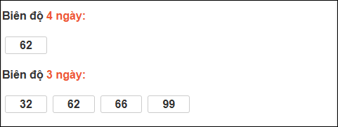 Bảng loto chạy dài ngày Khánh Hòa trong 3 kỳ đến ngày 04/02/2026