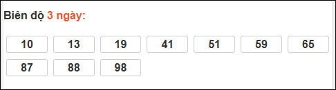 Bảng loto biên độ dài ngày lô tô Bình Phước trong 3 kỳ đến ngày 07/02/2026 Bảng loto biên độ dài ngày lô tô Bình Phước trong 3 kỳ đến ngày 07/02/2026