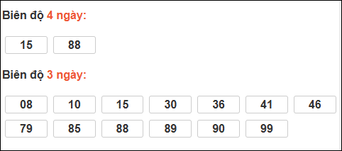 Bảng loto biên độ dài ngày TP Hồ Chí Minh chạy trong 3 kỳ tính đến 07/02/2026 Bảng loto biên độ dài ngày TP Hồ Chí Minh chạy trong 3 kỳ tính đến 07/02/2026