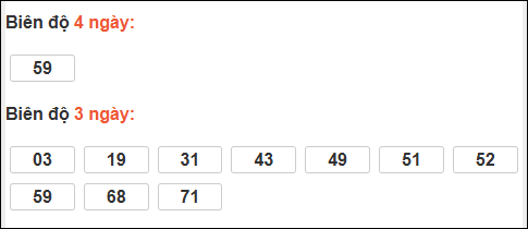 Bảng loto biên độ dài ngày Hậu Giang chạy trong 3 kỳ tính đến ngày 07/02/2026 Bảng loto biên độ dài ngày Hậu Giang chạy trong 3 kỳ tính đến ngày 07/02/2026