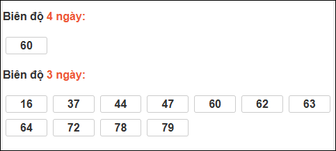 Bảng loto biên độ dài ngày loto Long An trong 3 kỳ đến 07/02/2026 Bảng loto biên độ dài ngày loto Long An trong 3 kỳ đến 07/02/2026