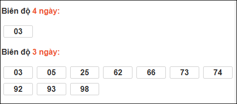 Bảng loto chạy dài ngày Đà Nẵng trong 3 kỳ tính đến 07/02/2026 Bảng loto chạy dài ngày Đà Nẵng trong 3 kỳ tính đến 07/02/2026