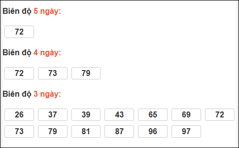 Bảng loto biên độ dài ngày Quảng Ngãi chạy trong 3 kỳ tính đến 07/02/2026 Bảng loto biên độ dài ngày Quảng Ngãi chạy trong 3 kỳ tính đến 07/02/2026