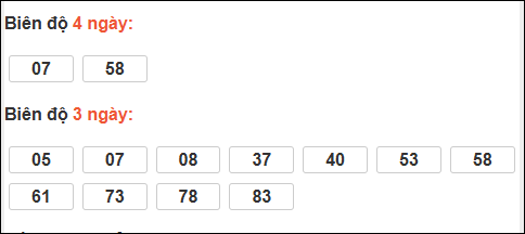 Bảng loto biên độ dài Trà Vinh chạy trong 3 kỳ đến 06/02/2026