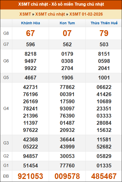 Kết quả xổ số Miền Trung 01/02/2026 chủ nhật tuần trước Kết quả xổ số Miền Trung 01/02/2026 chủ nhật tuần trước