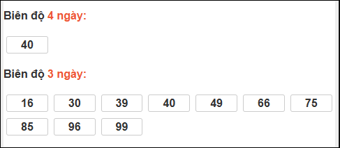 Biên độ loto dài ngày Khánh Hòa chạy trong 3 kỳ tính đến 08/02/2026 Biên độ loto dài ngày Khánh Hòa chạy trong 3 kỳ tính đến 08/02/2026